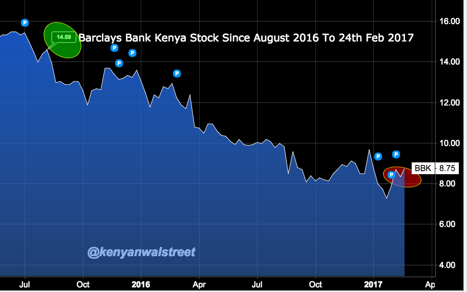 The Kenyan Wallstreet