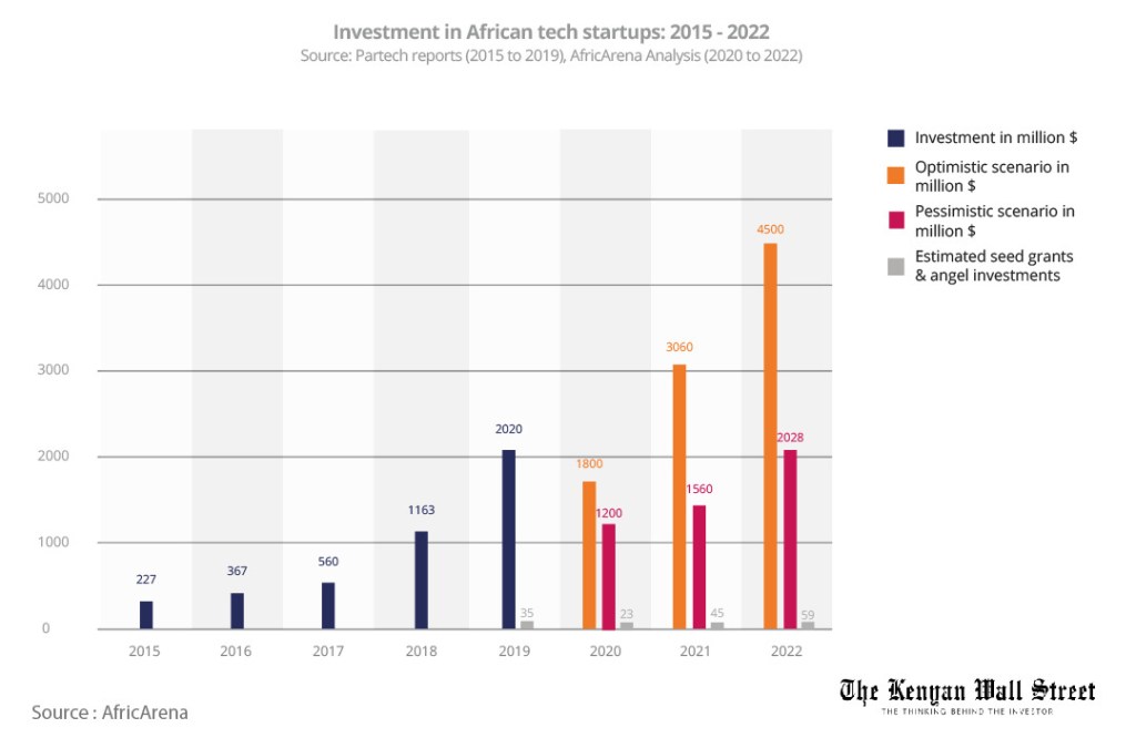 The Kenyan Wallstreet