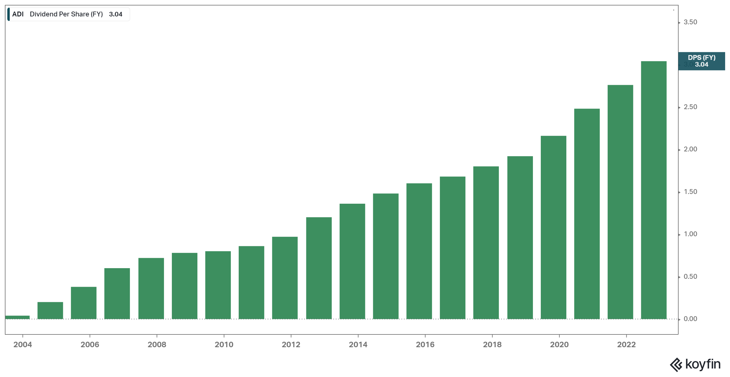 The Kenyan Wallstreet