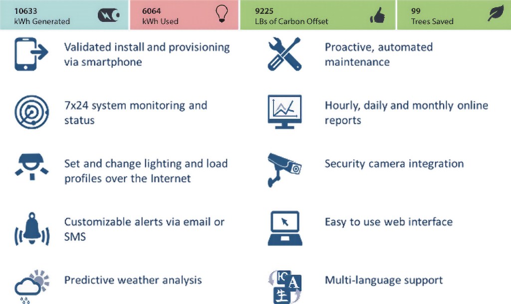 Illumince cloud control feature. Source: Clear Blue Technologies website