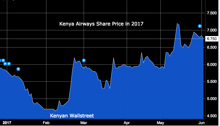 The Kenyan Wallstreet