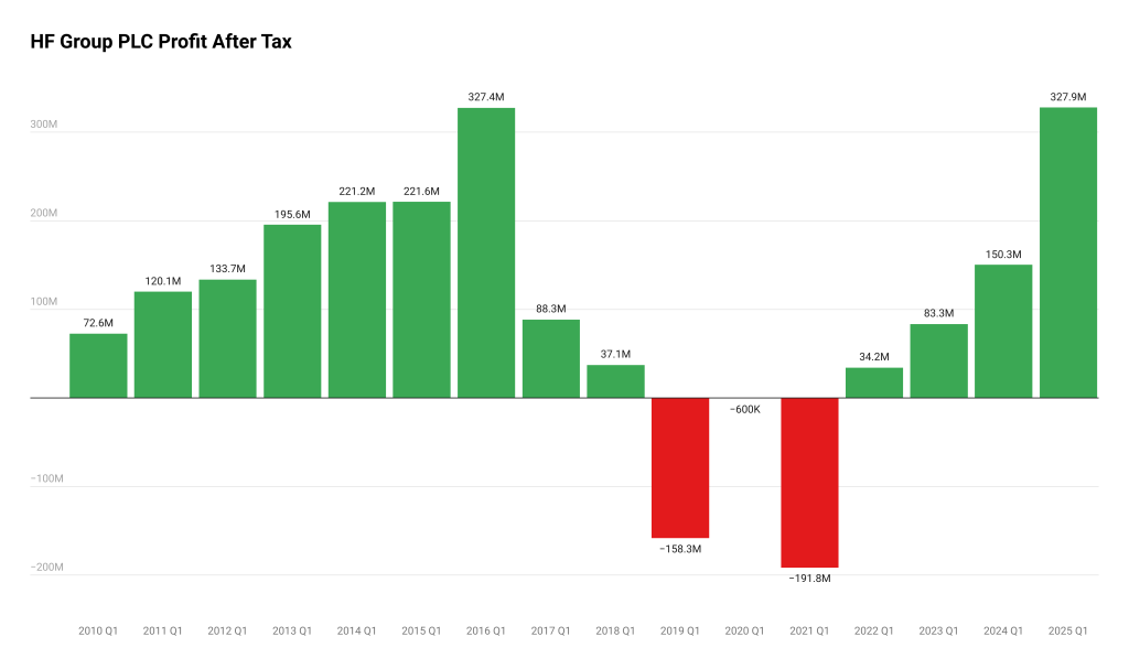 The Kenyan Wallstreet