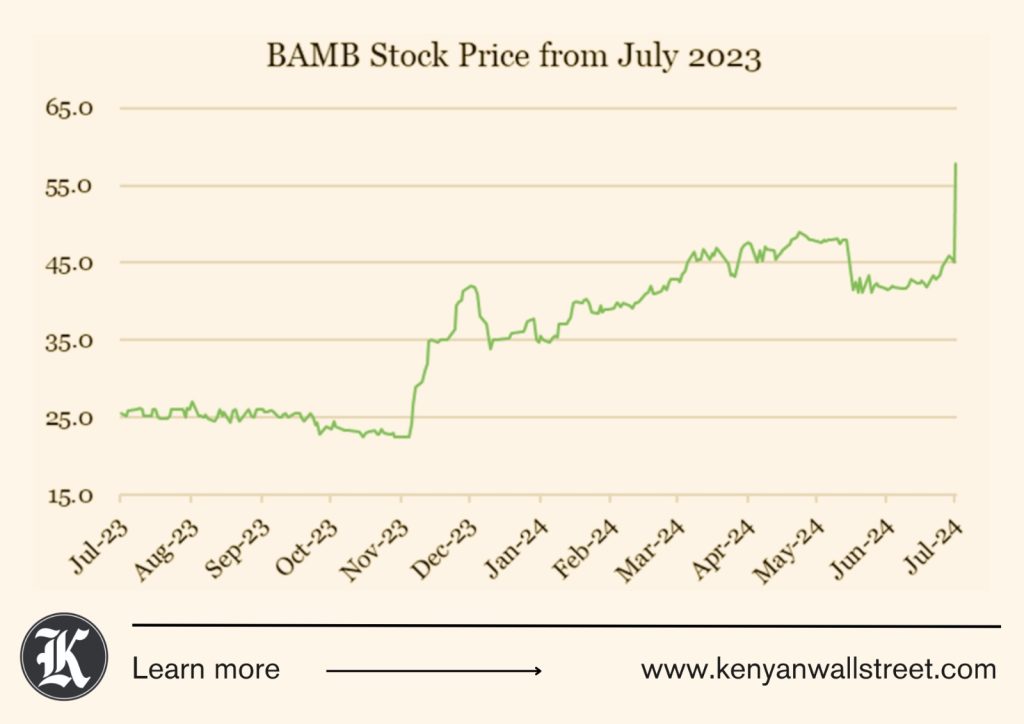 The Kenyan Wallstreet