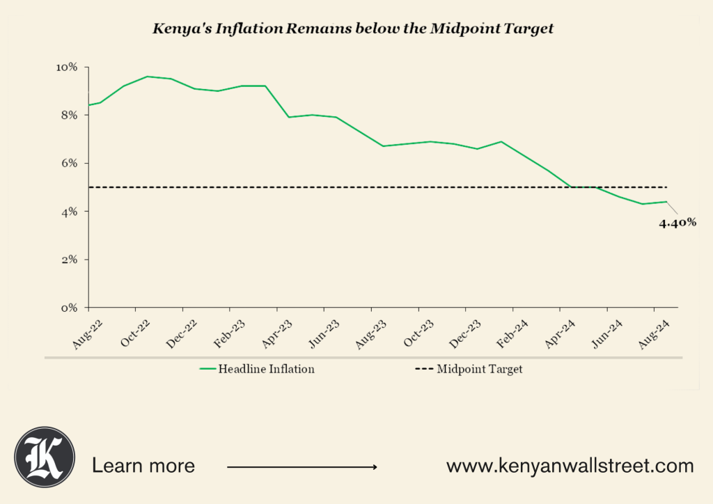 The Kenyan Wallstreet