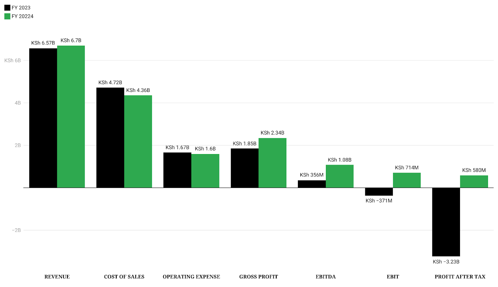 The Kenyan Wallstreet