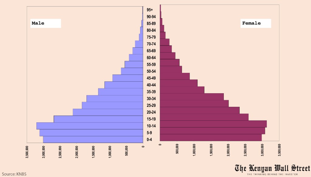 The Kenyan Wallstreet