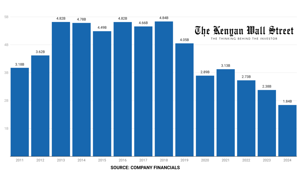 The Kenyan Wallstreet