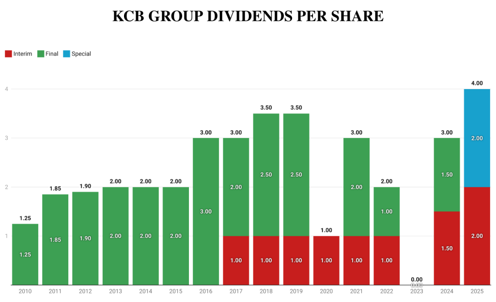 The Kenyan Wallstreet