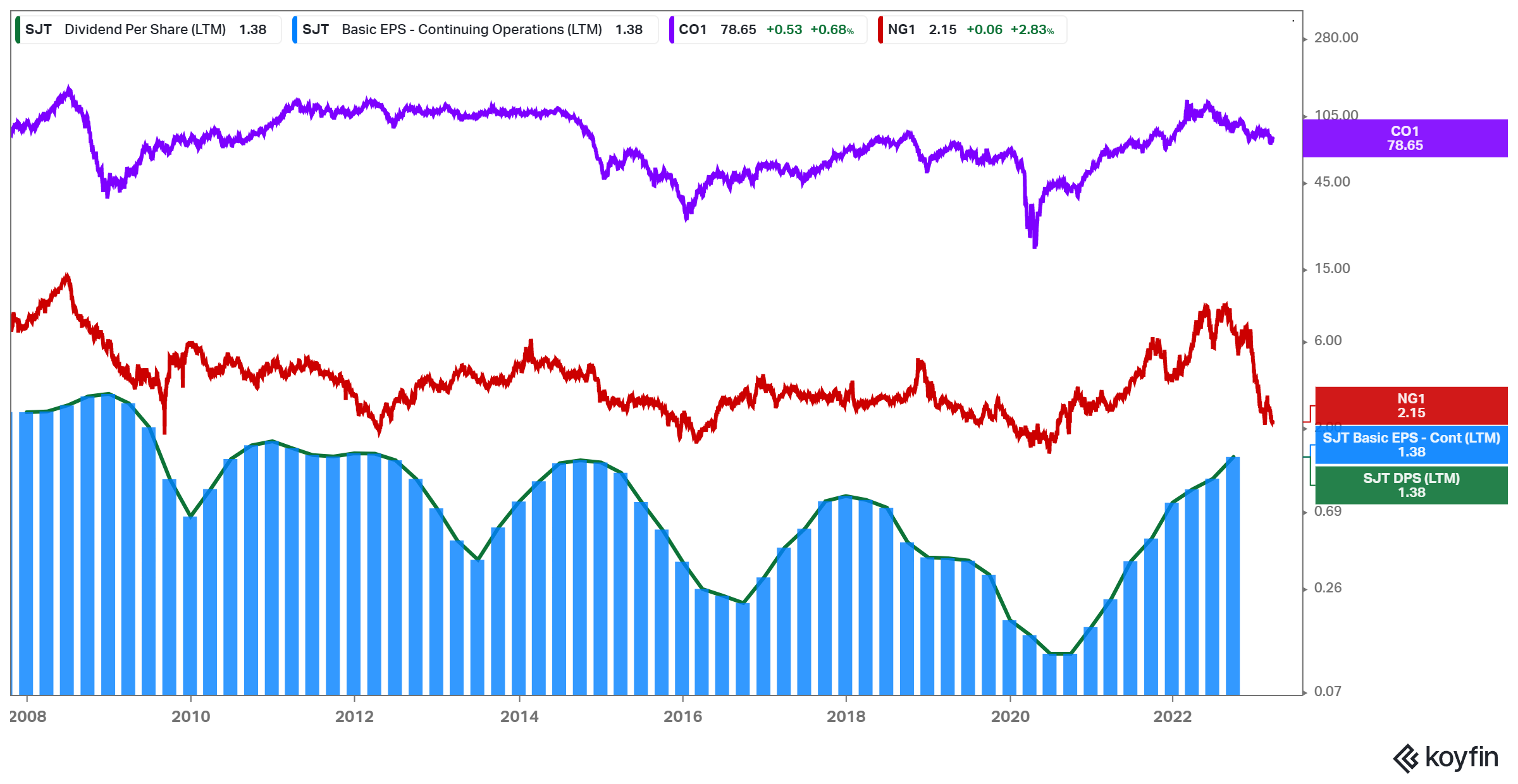 The Kenyan Wallstreet
