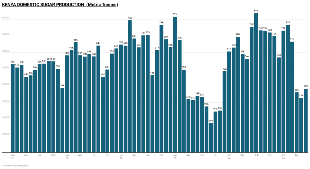 The Kenyan Wallstreet