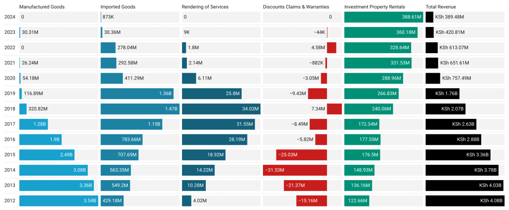 The Kenyan Wallstreet