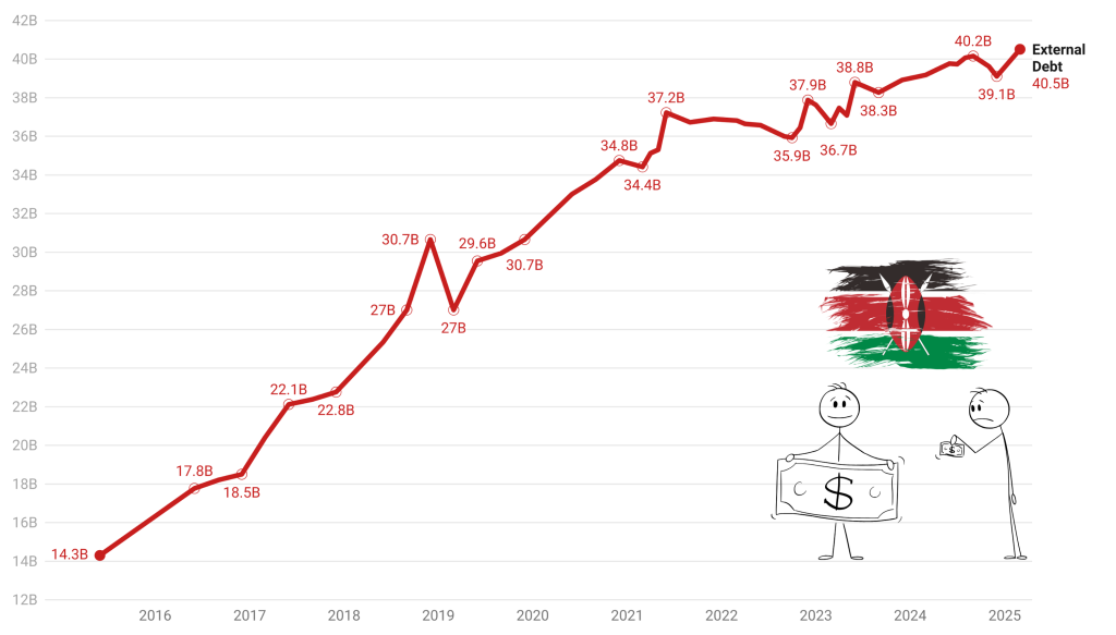 The Kenyan Wallstreet