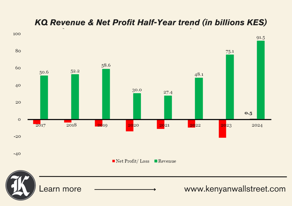 The Kenyan Wallstreet
