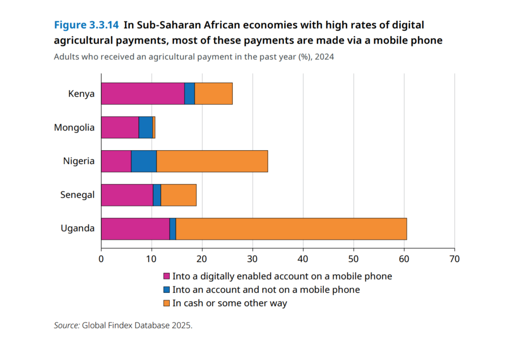 The Kenyan Wallstreet