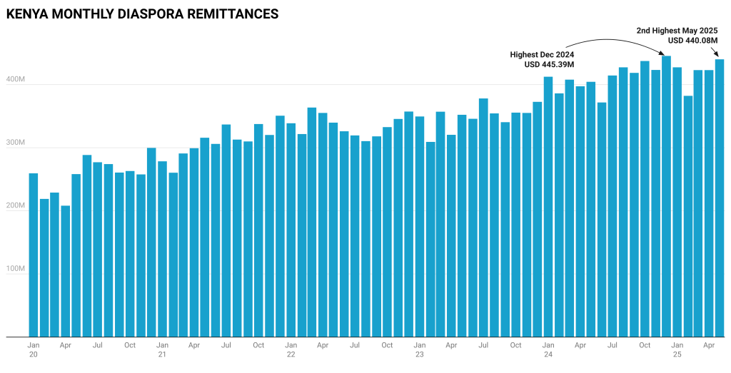 The Kenyan Wallstreet