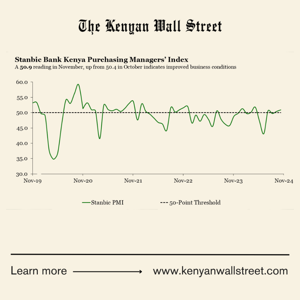 The Kenyan Wallstreet