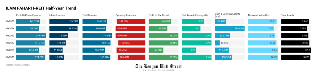 The Kenyan Wallstreet
