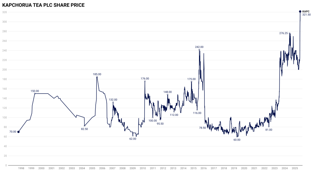 The Kenyan Wallstreet
