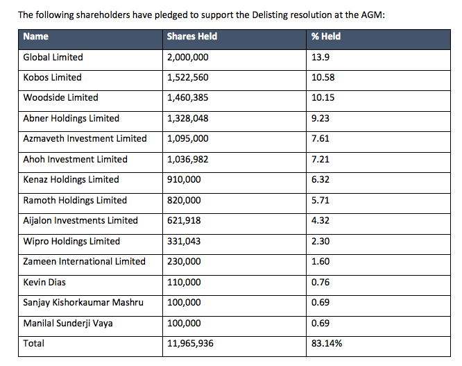 The Kenyan Wallstreet