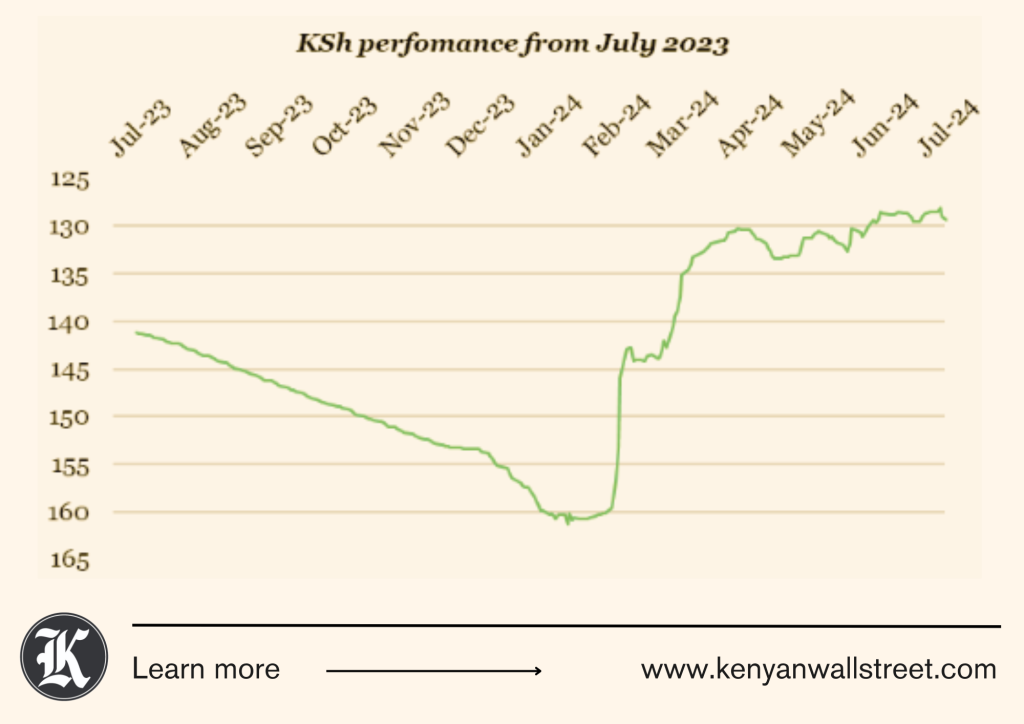 The Kenyan Wallstreet
