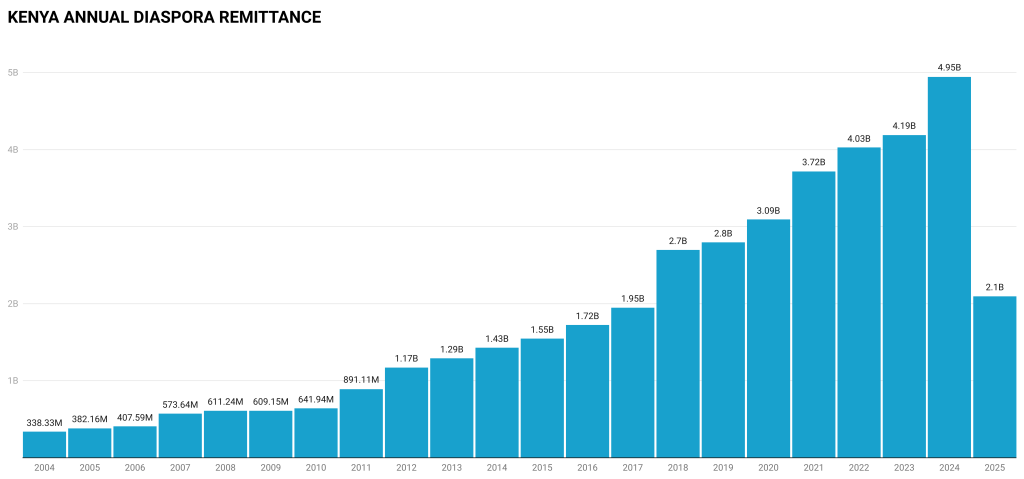 The Kenyan Wallstreet