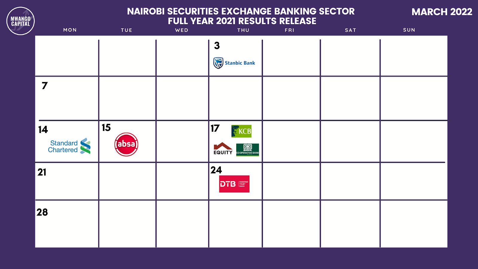 The Kenyan Wallstreet