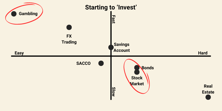 The Kenyan Wallstreet