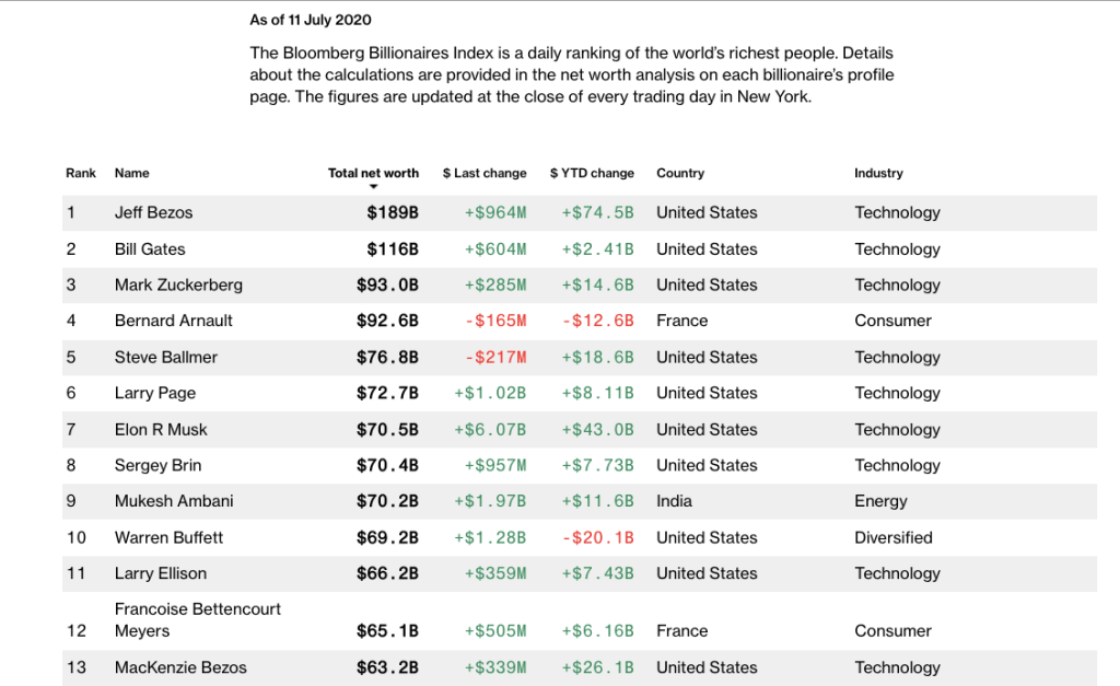 The Kenyan Wallstreet