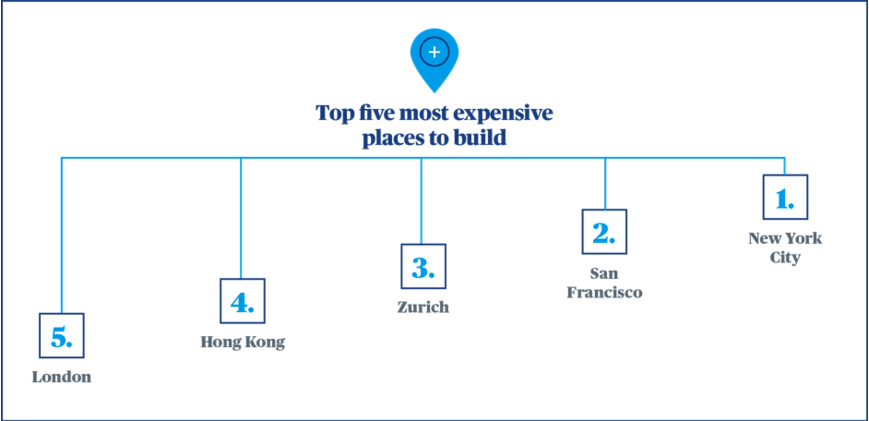 The Kenyan Wallstreet