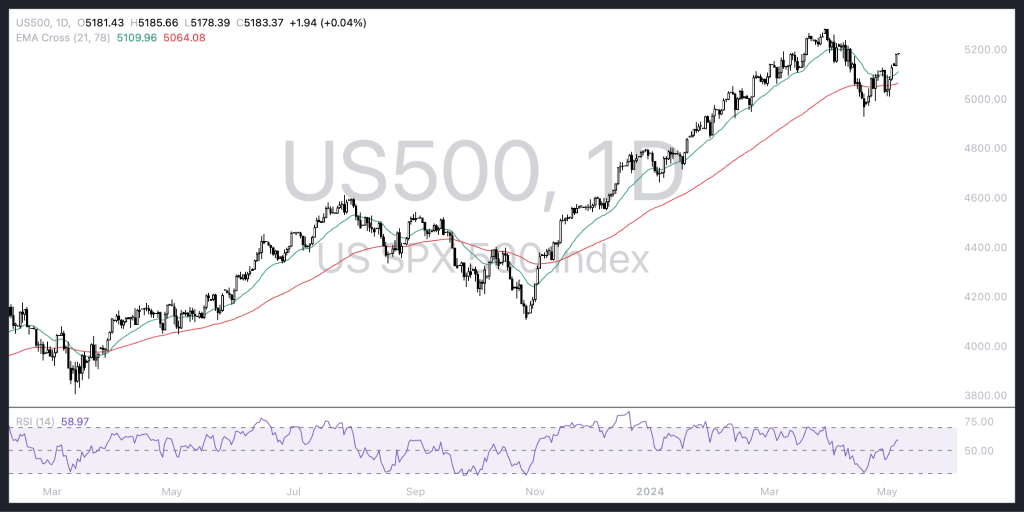 The Kenyan Wallstreet