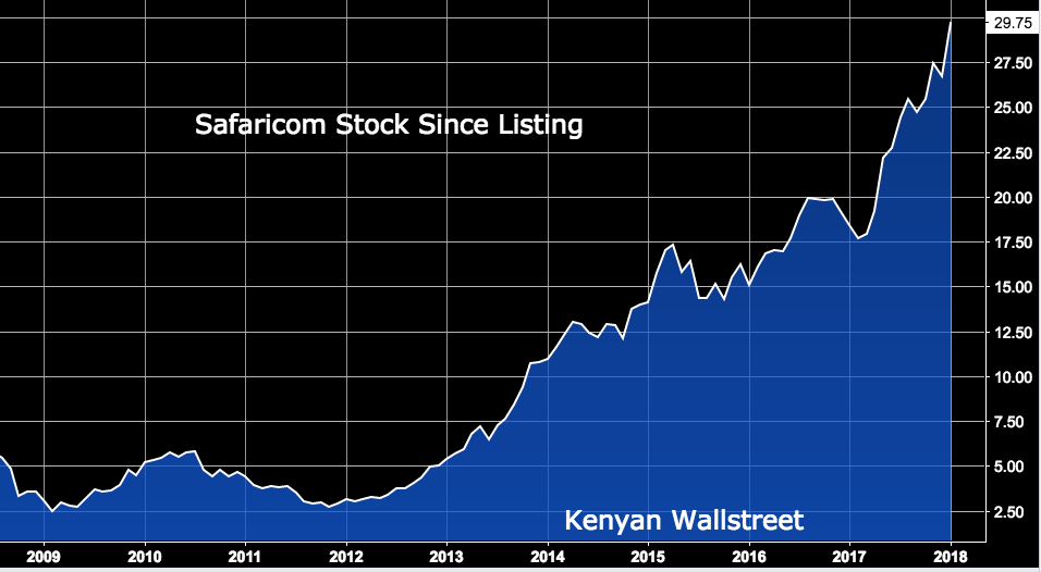 The Kenyan Wallstreet