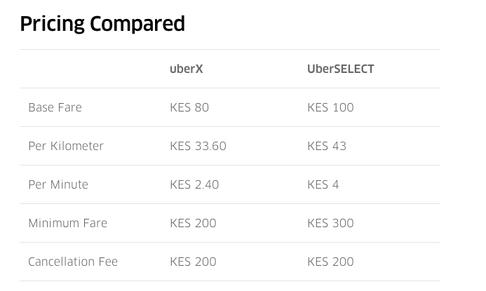 The Kenyan Wallstreet