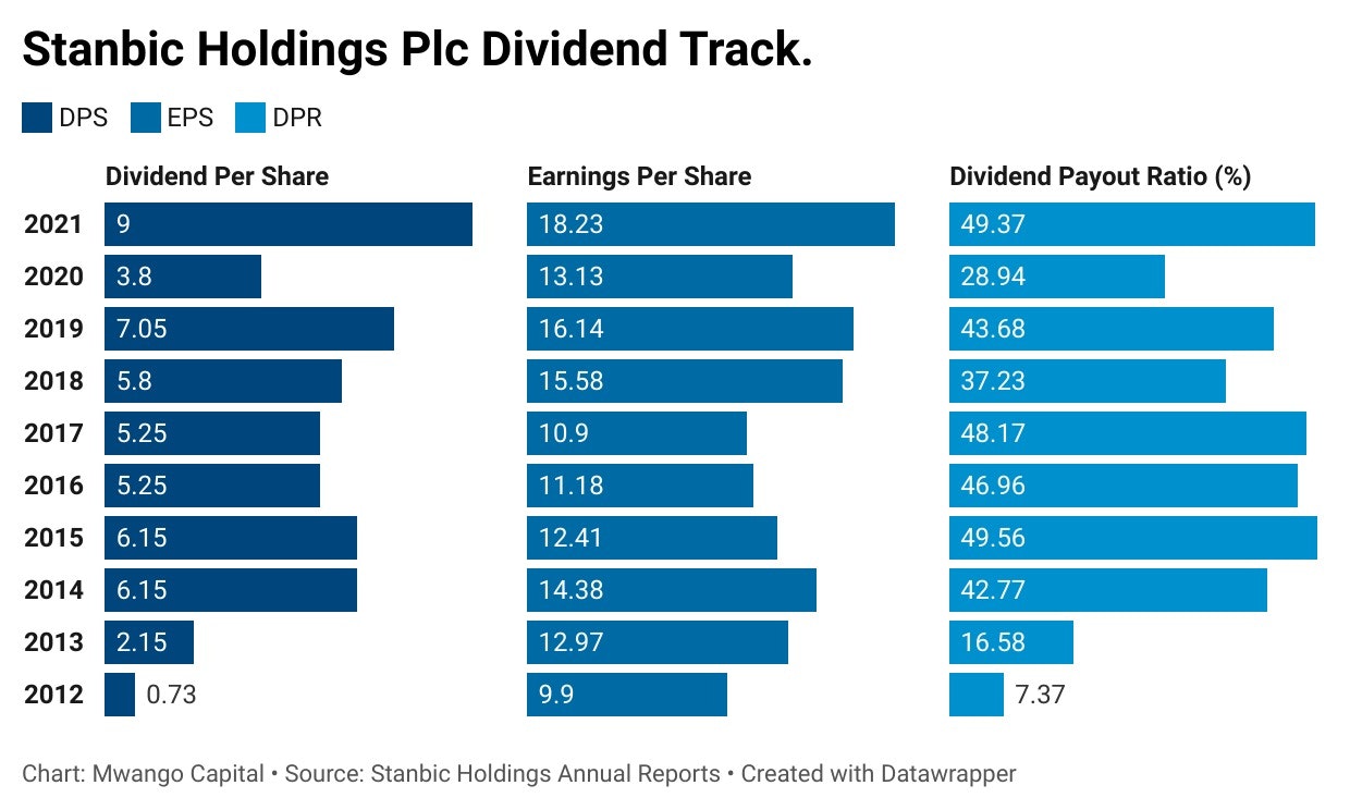 The Kenyan Wallstreet