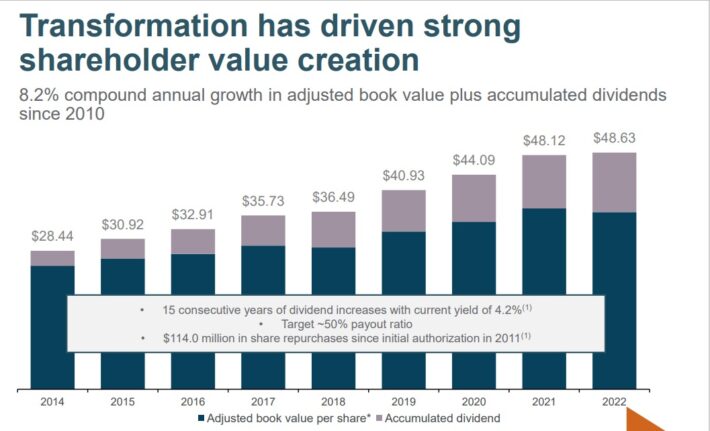 The Kenyan Wallstreet
