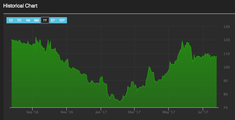 The Kenyan Wallstreet
