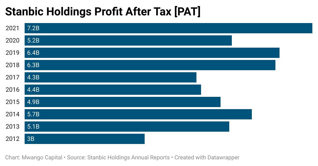 The Kenyan Wallstreet