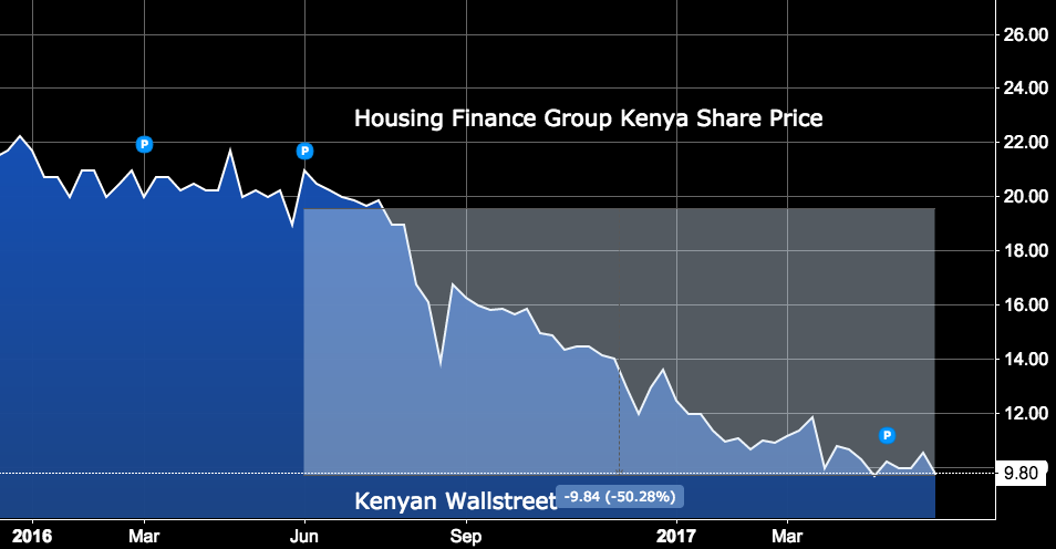 The Kenyan Wallstreet