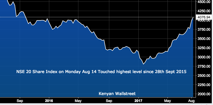The Kenyan Wallstreet