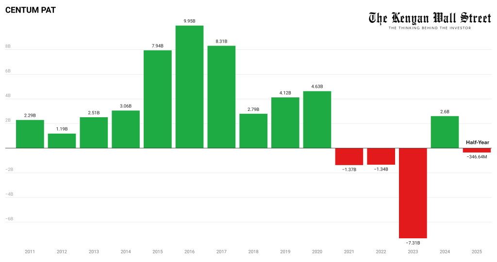 The Kenyan Wallstreet