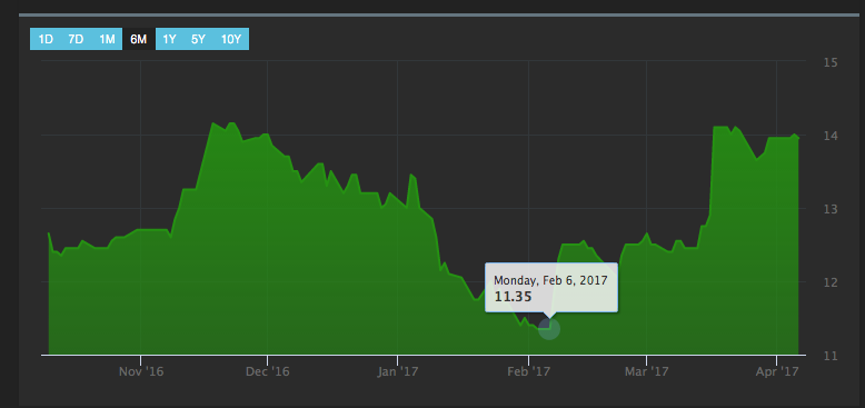 The Kenyan Wallstreet