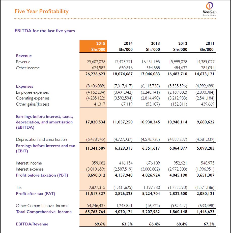 The Kenyan Wallstreet
