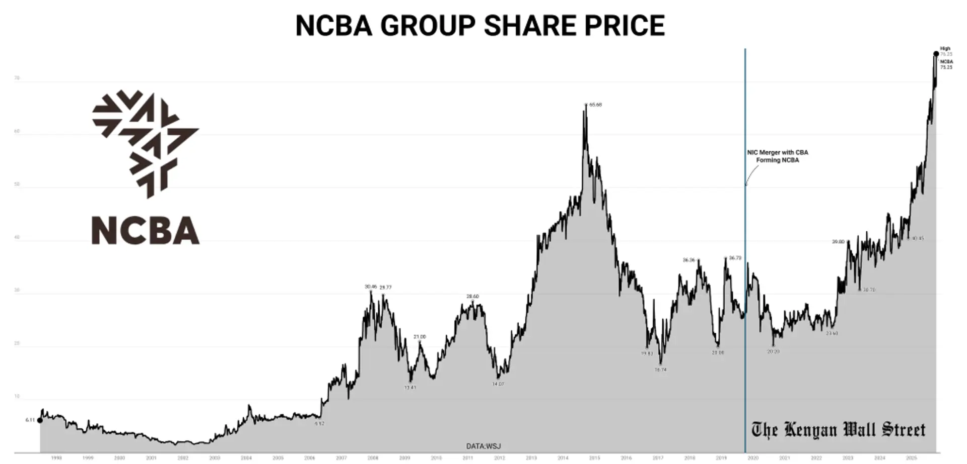 The Kenyan Wallstreet