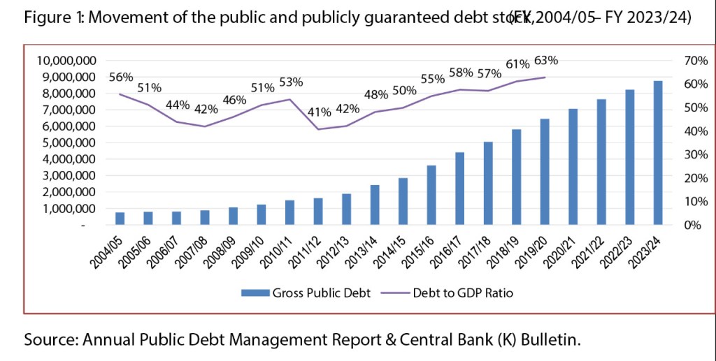 The Kenyan Wallstreet