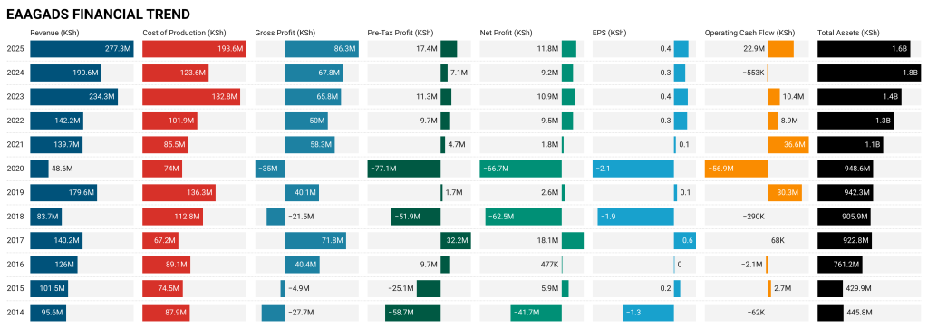 The Kenyan Wallstreet