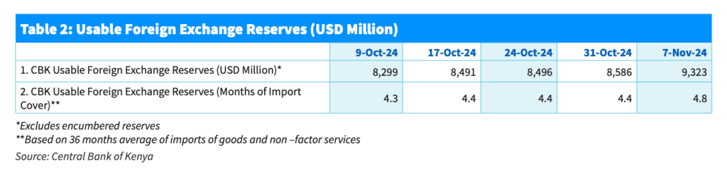 The Kenyan Wallstreet