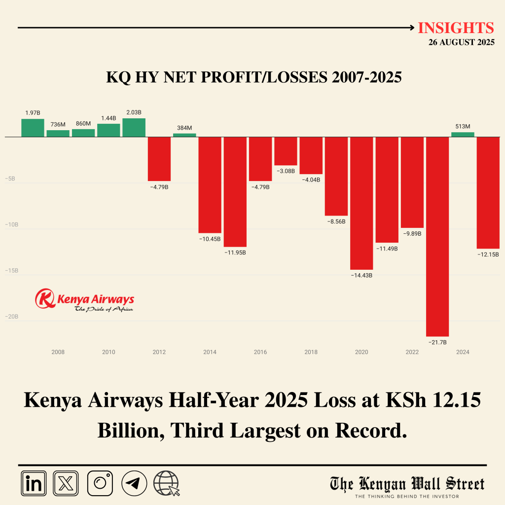 The Kenyan Wallstreet