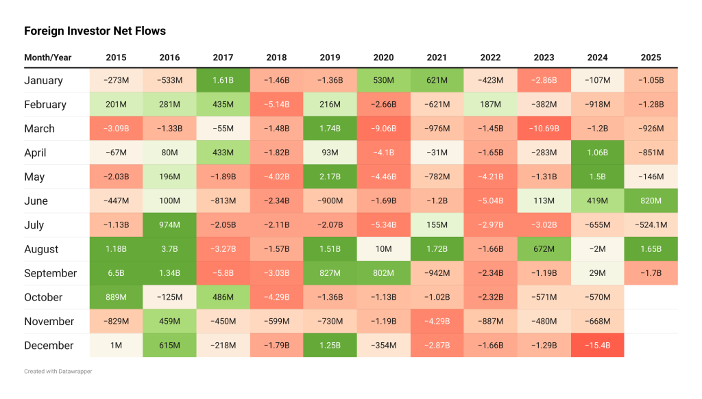The Kenyan Wallstreet