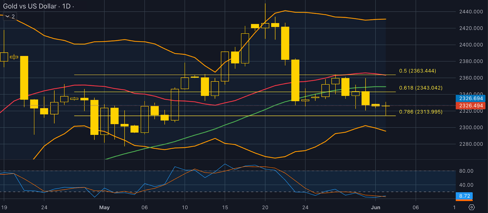 The Kenyan Wallstreet