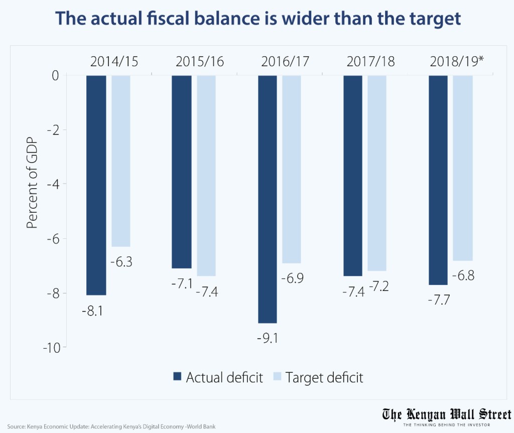 The Kenyan Wallstreet