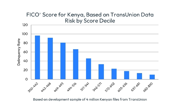 The Kenyan Wallstreet